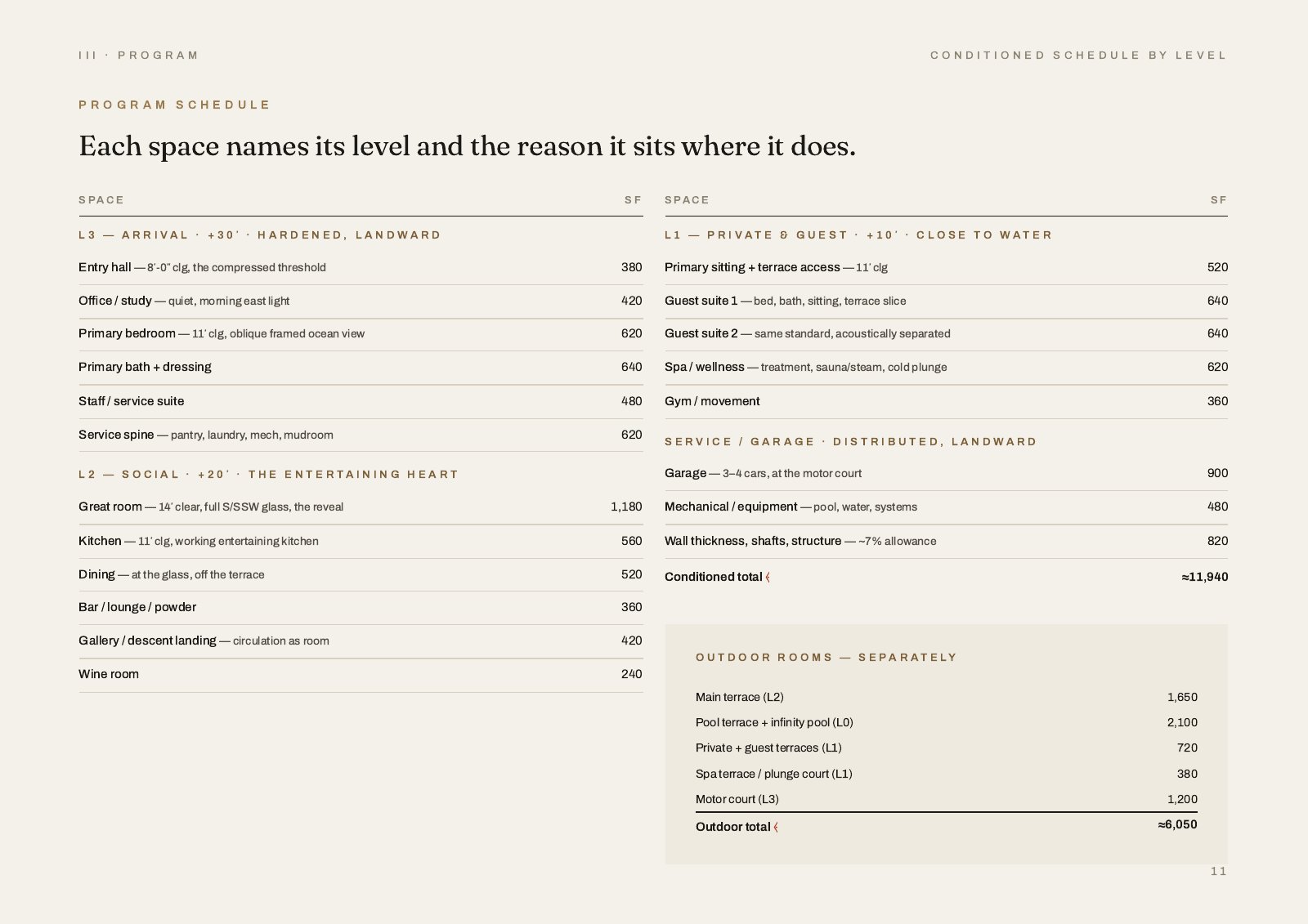 Bluff House: Santa Barbara Coast Concept Dossier, 13 of 20