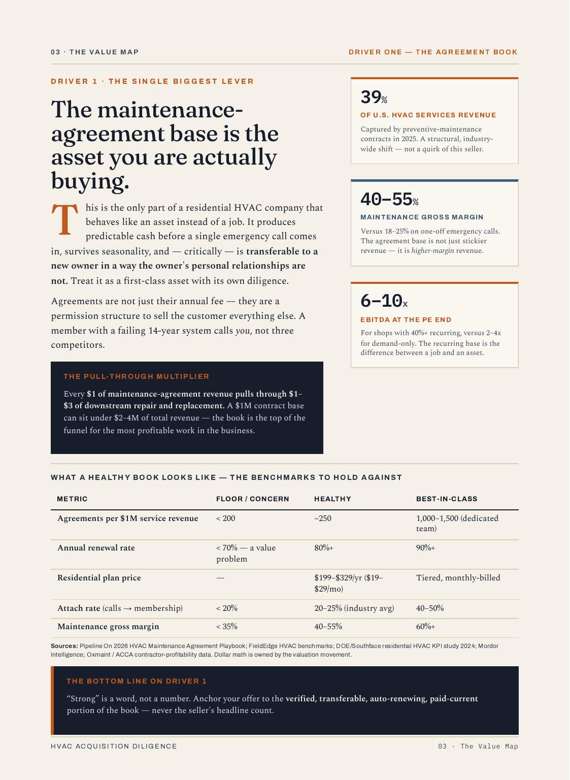 Buying a Small Business, 5 of 23