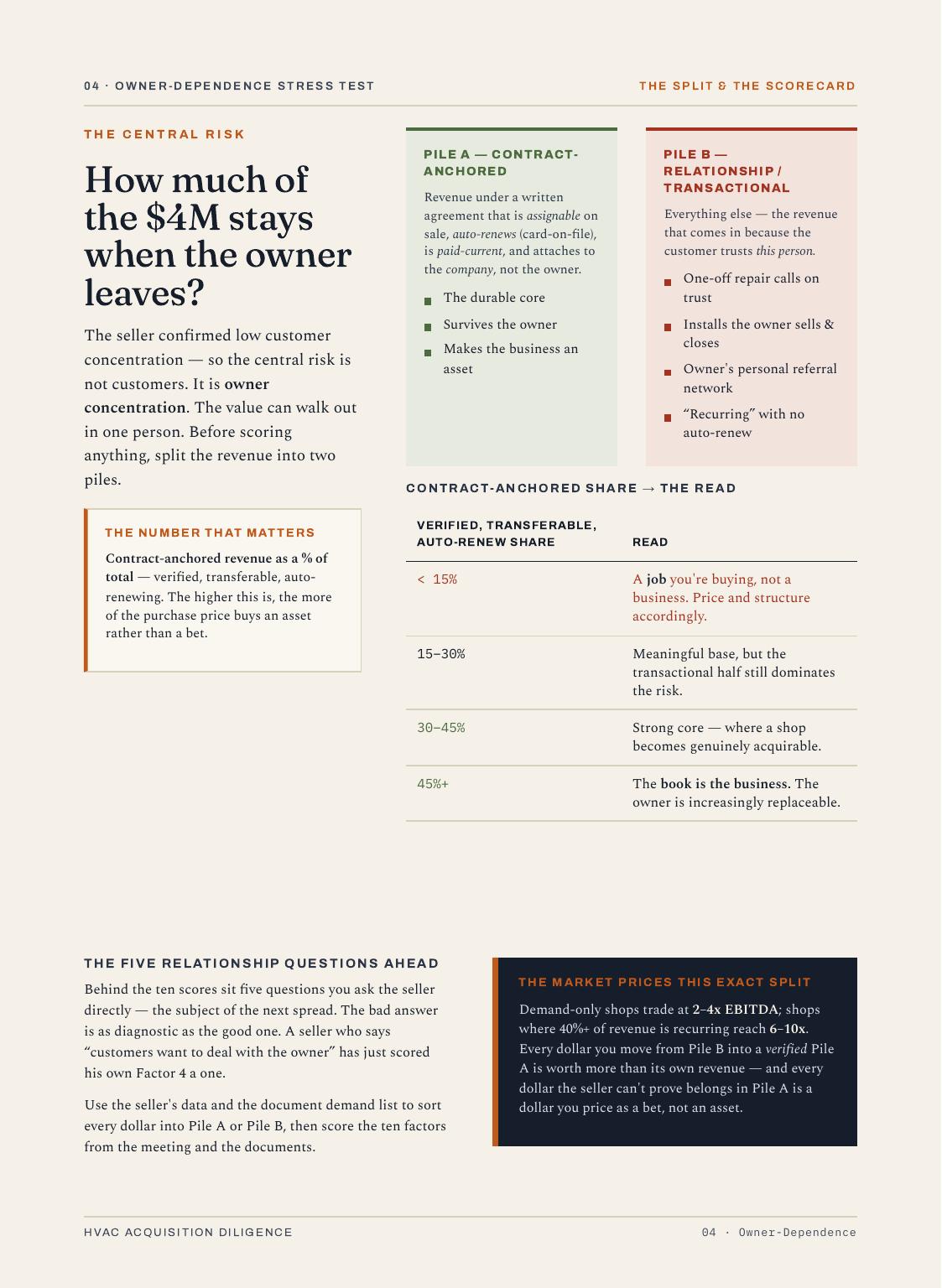 Buying a Small Business, 7 of 23