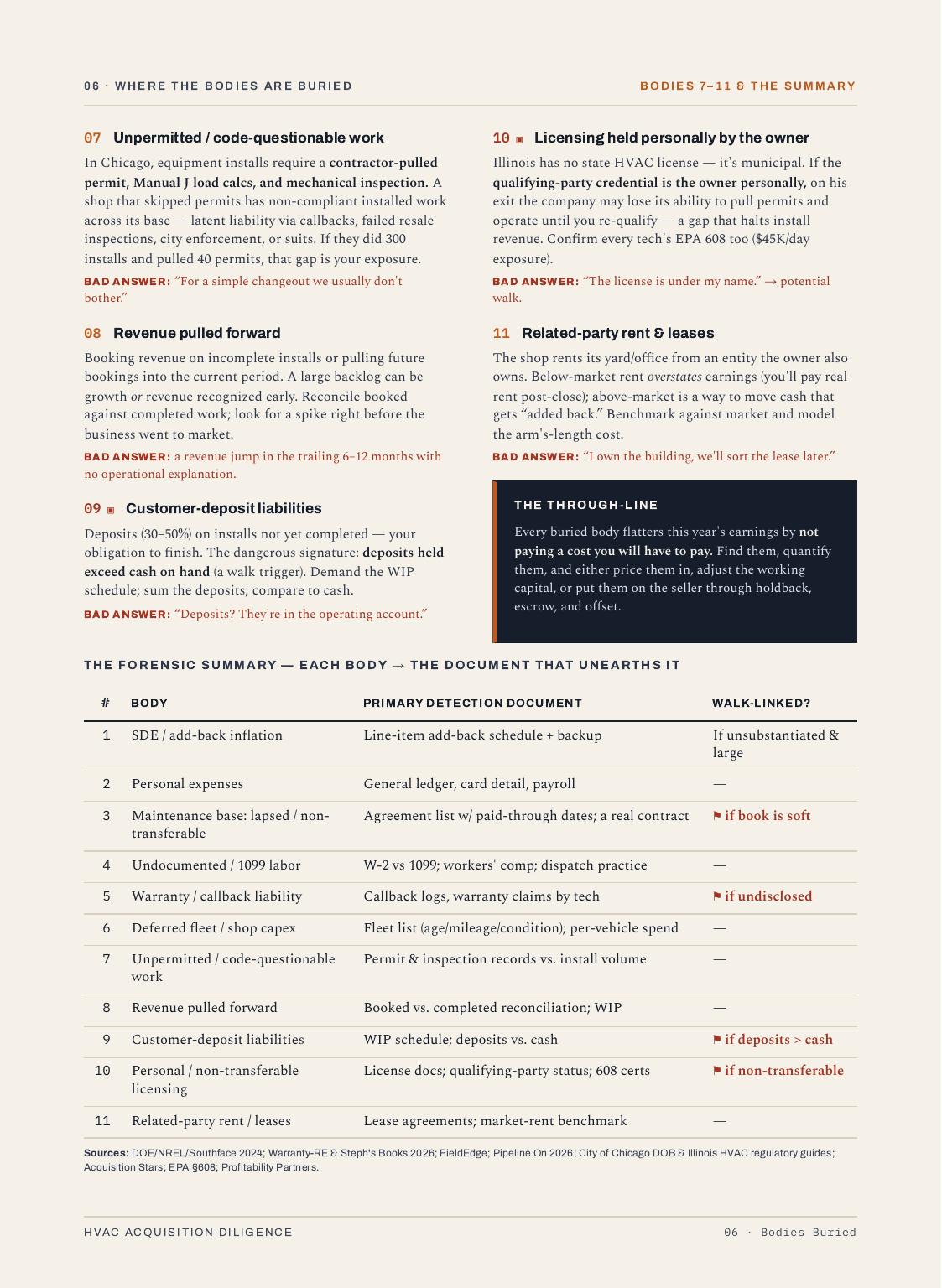Buying a Small Business, 14 of 23