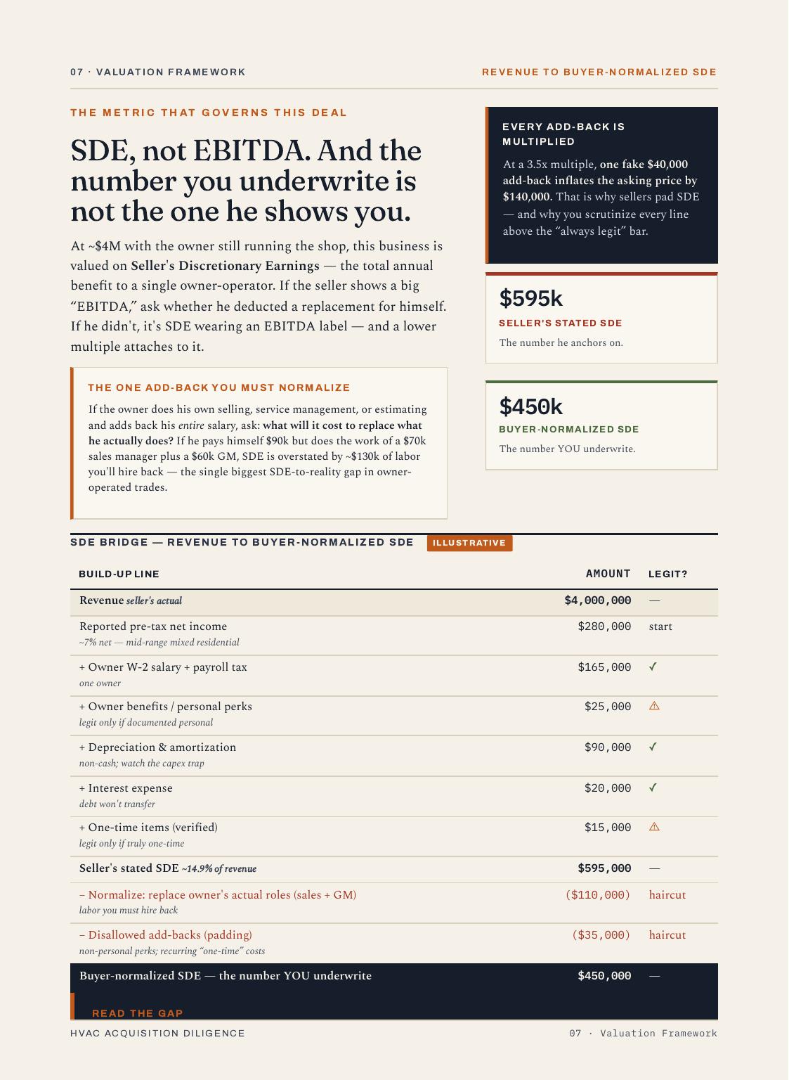 Buying a Small Business, 15 of 23