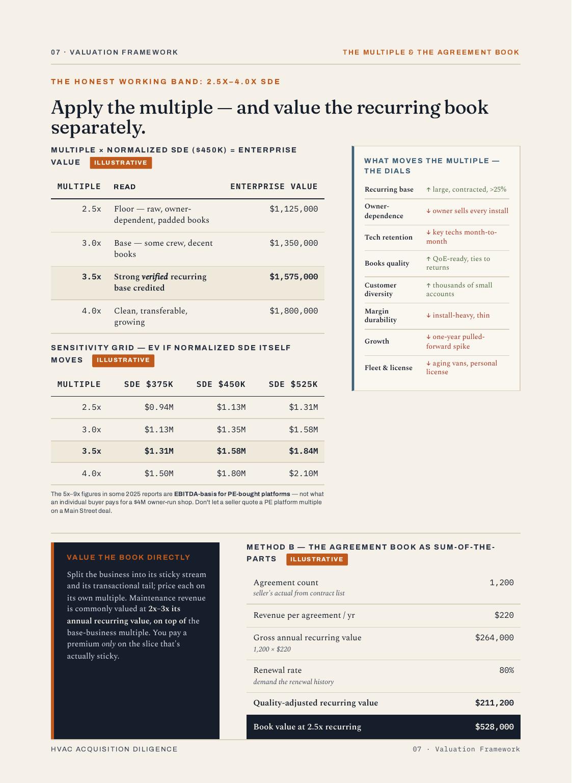 Buying a Small Business, 16 of 23