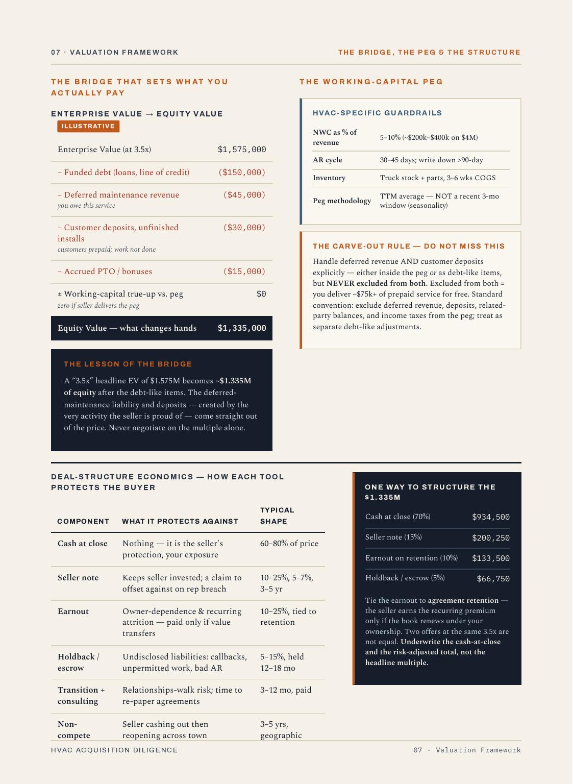 Buying a Small Business, 17 of 23