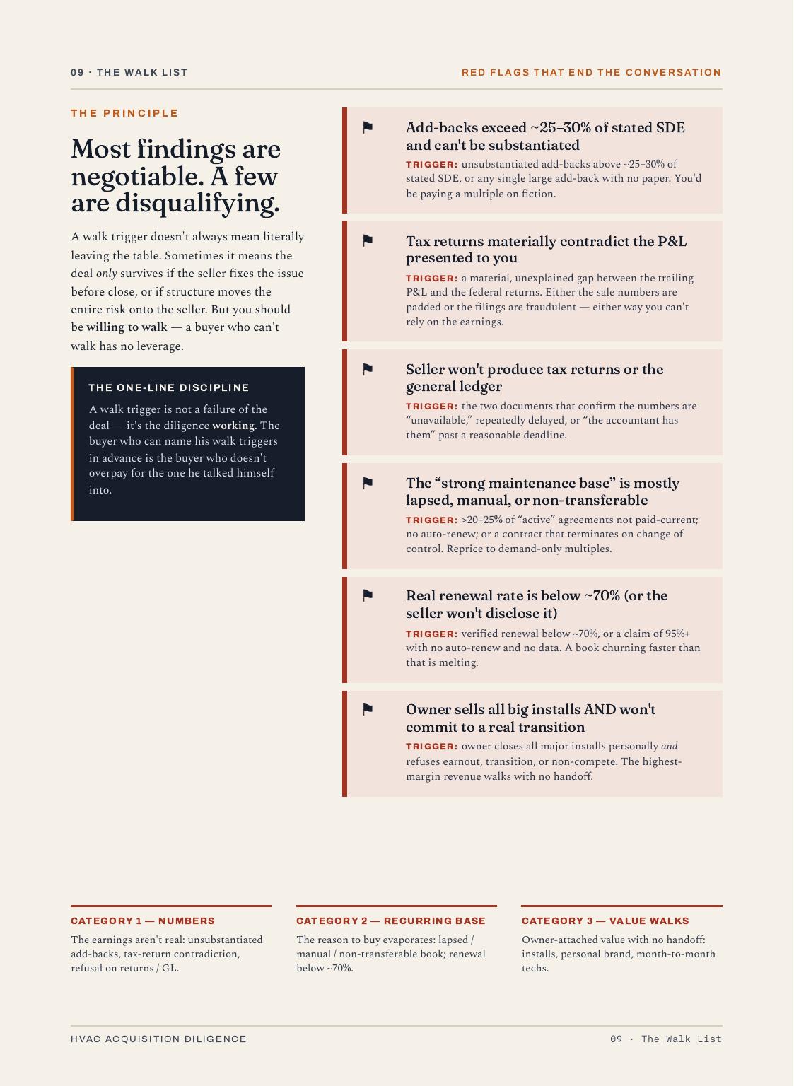 Buying a Small Business, 20 of 23