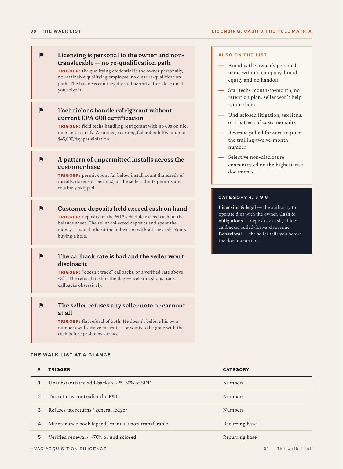 Buying a Small Business, 21 of 23