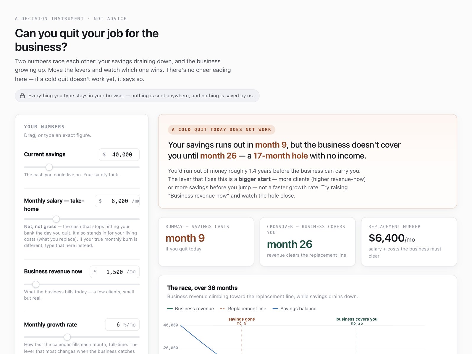 Can I Quit? — The Runway Decision Tool