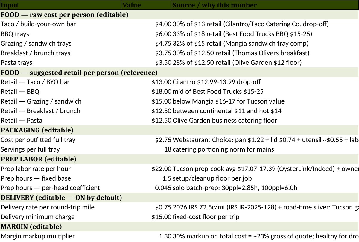 Catering Quote Tool, 7 of 8