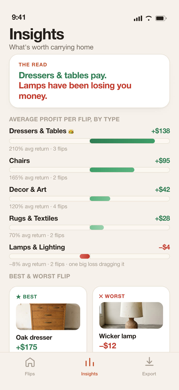 Flea Market Flip Tracker, 3 of 4