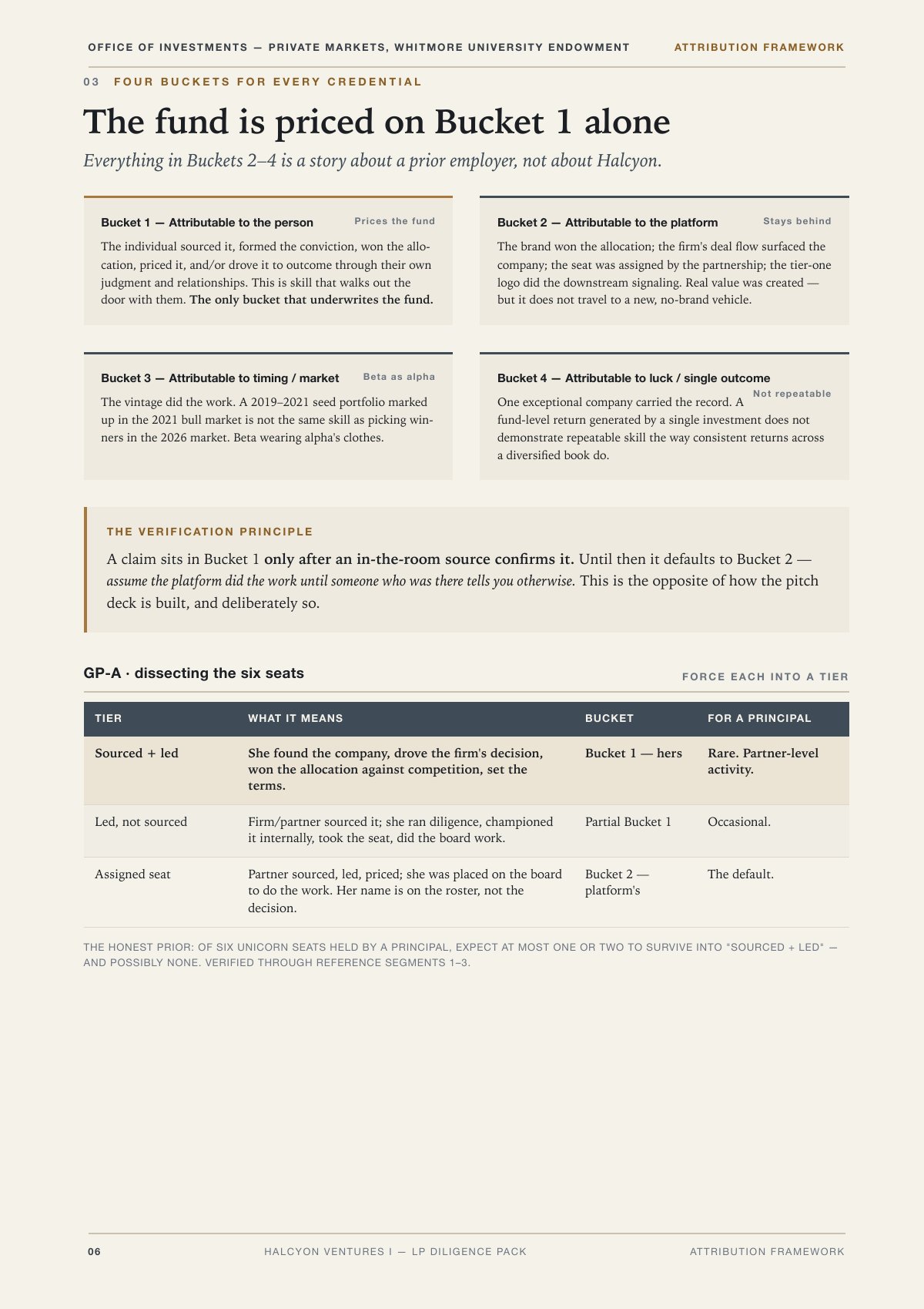 Halcyon Ventures I Diligence Pack, 6 of 20