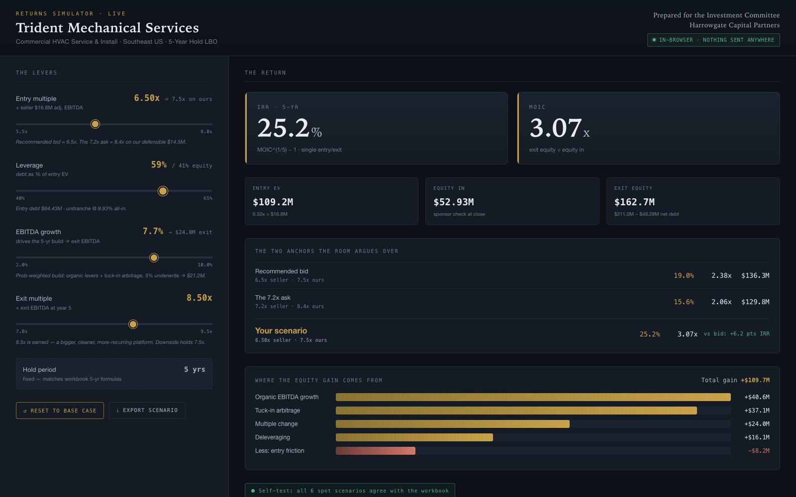 Harrowgate — The Returns Simulator