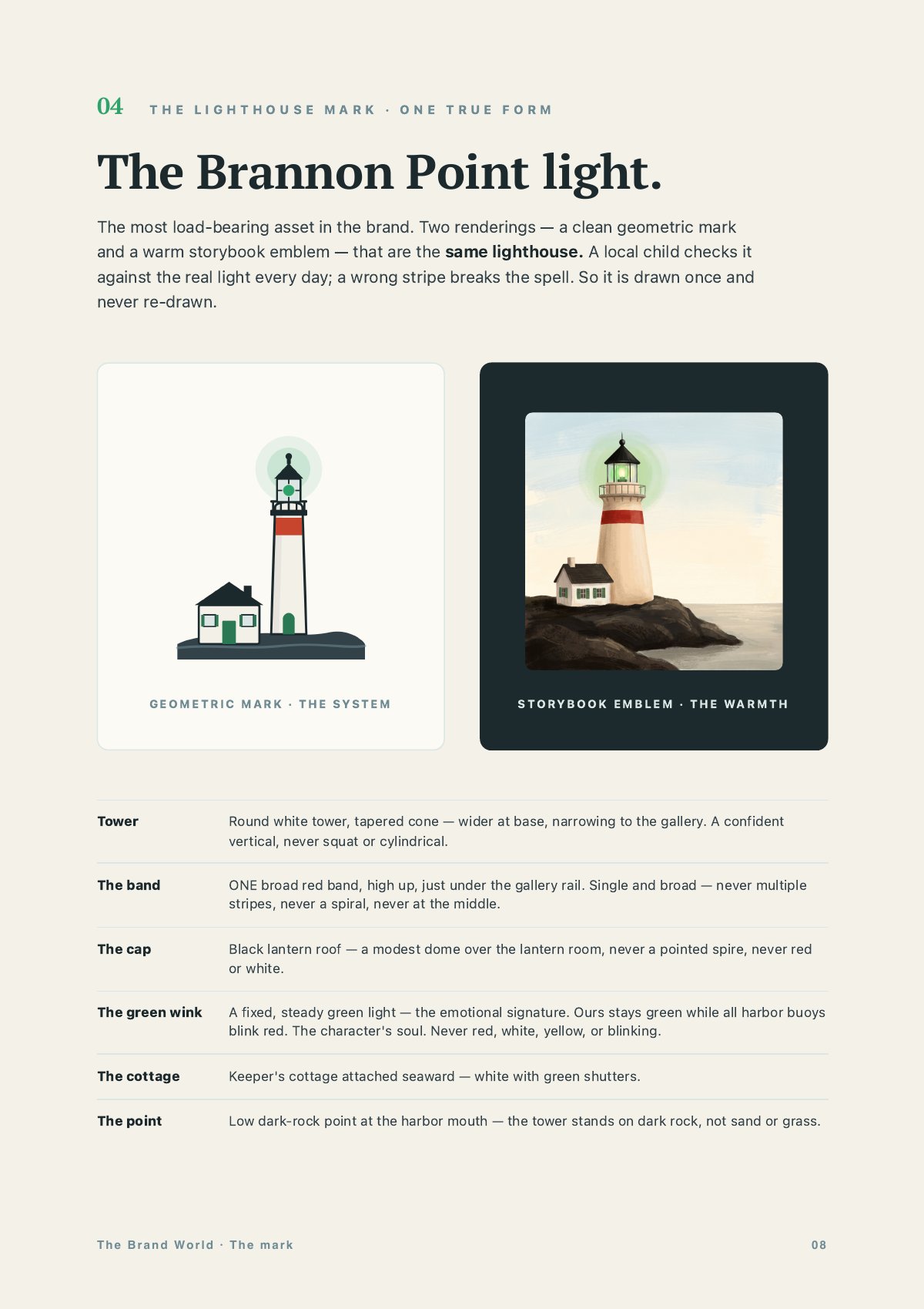 Little Lighthouse, 8 of 15