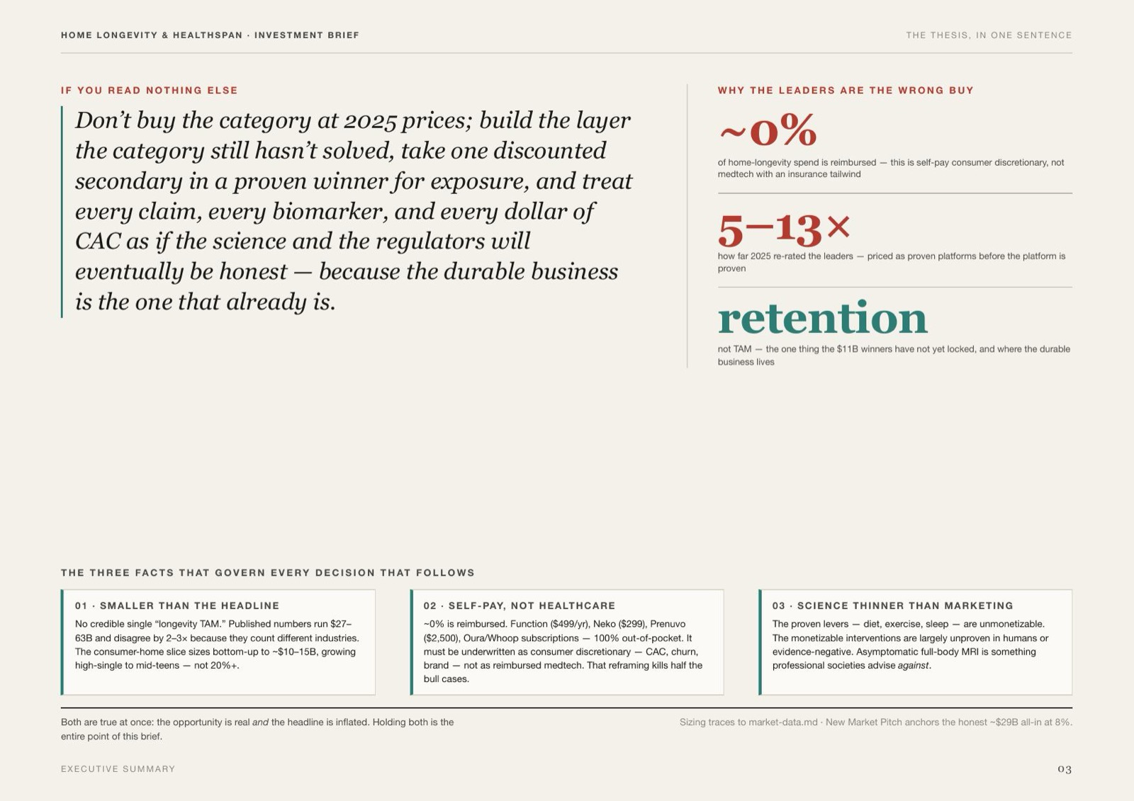 Longevity Investment Brief, 3 of 22