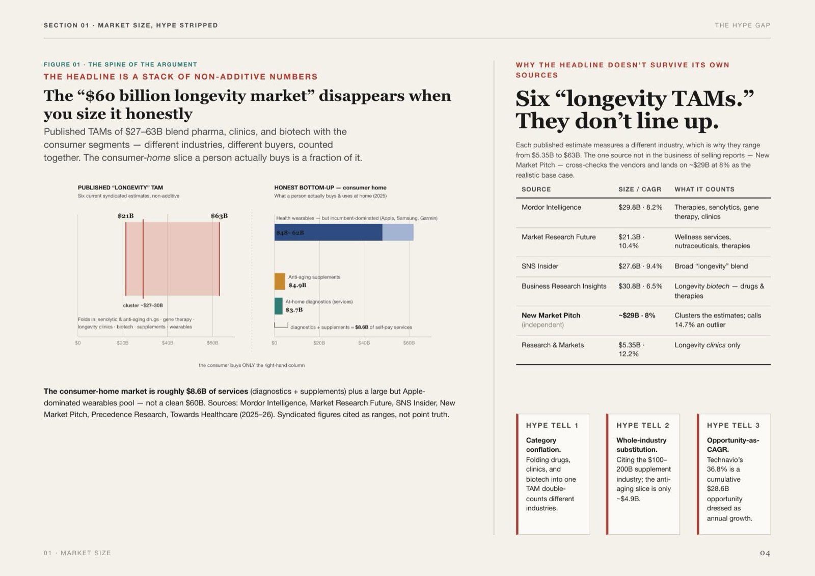 Longevity Investment Brief, 5 of 22