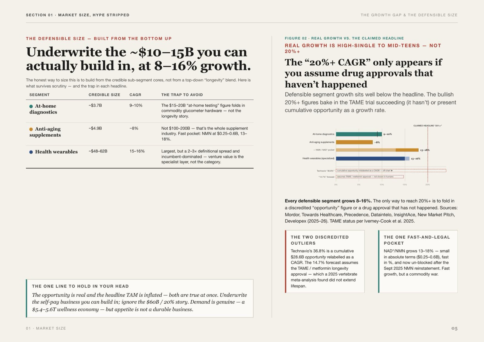 Longevity Investment Brief, 6 of 22