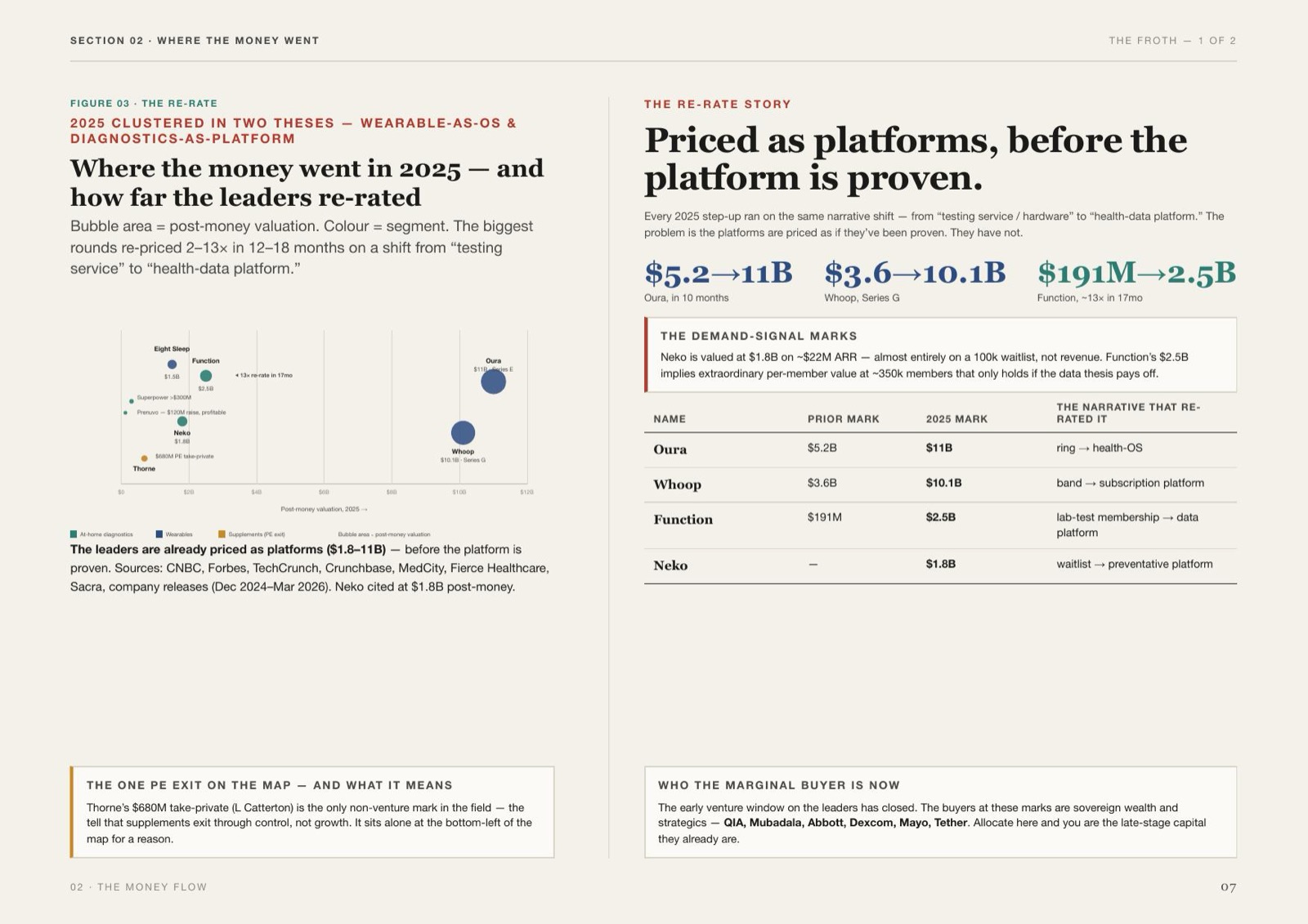 Longevity Investment Brief, 8 of 22
