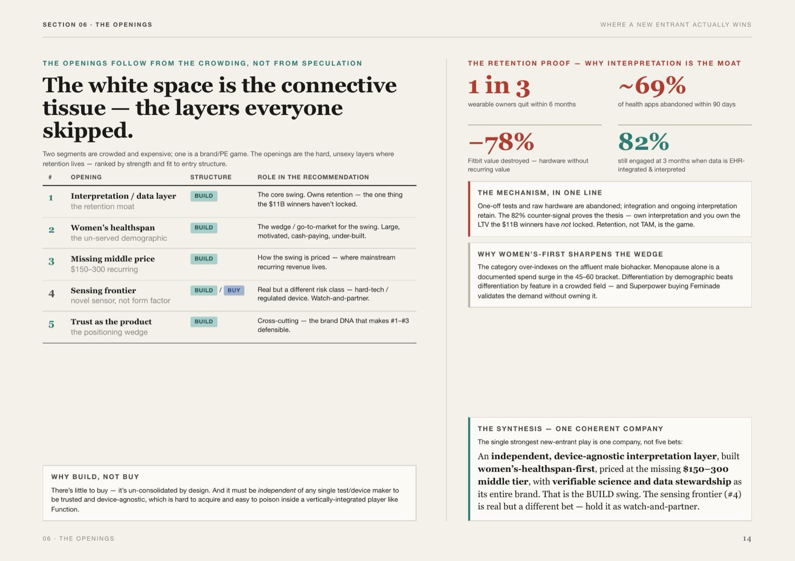 Longevity Investment Brief, 15 of 22