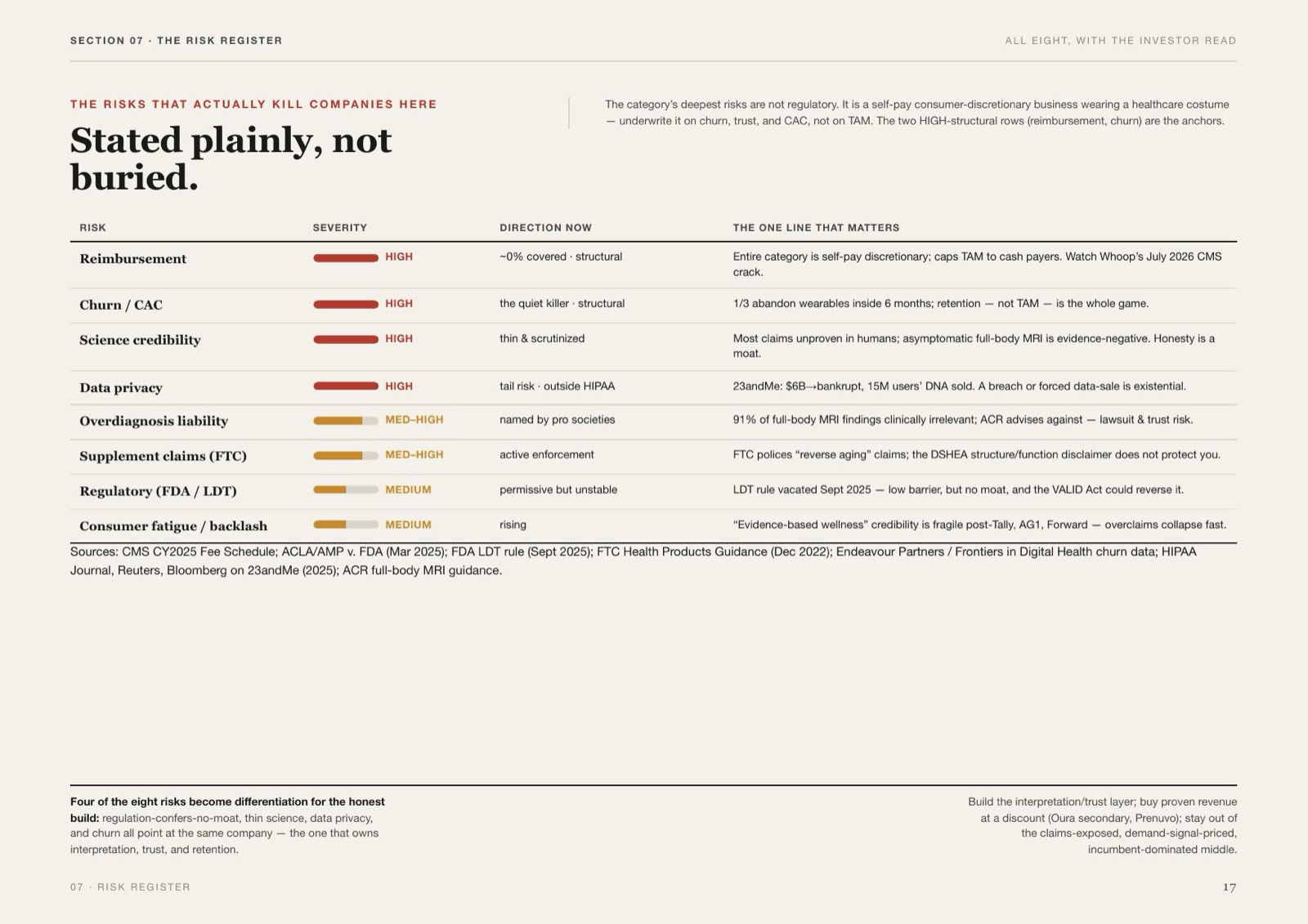 Longevity Investment Brief, 18 of 22