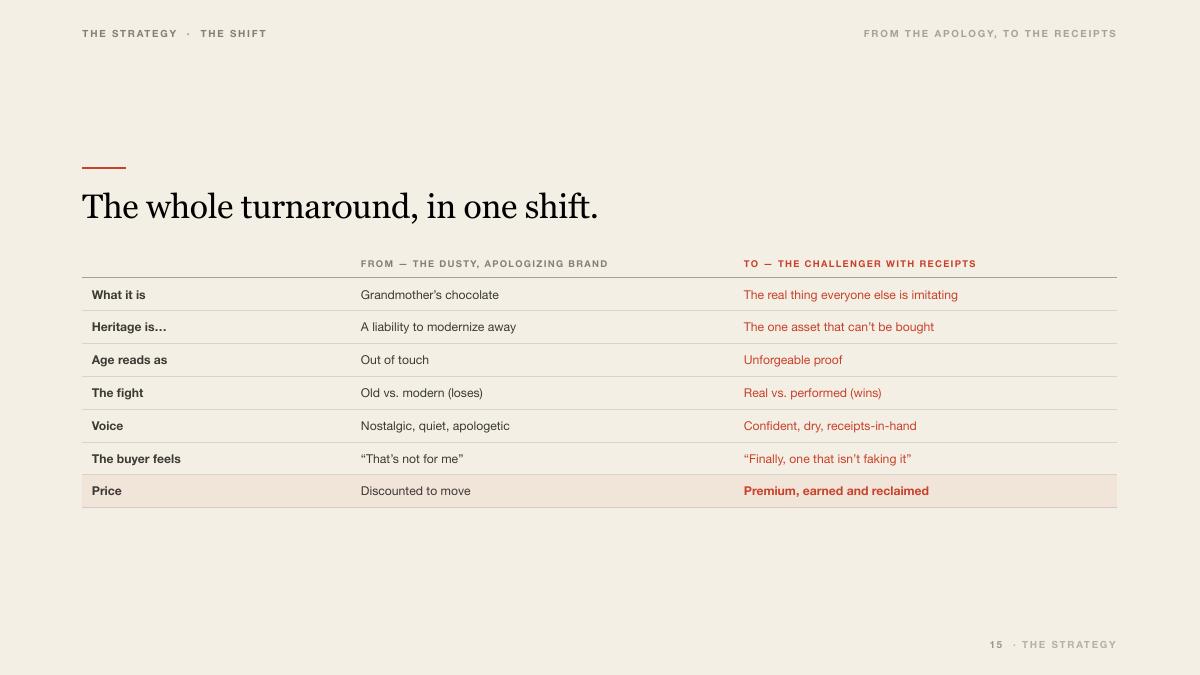 Marlowe & Sons Turnaround, 15 of 34