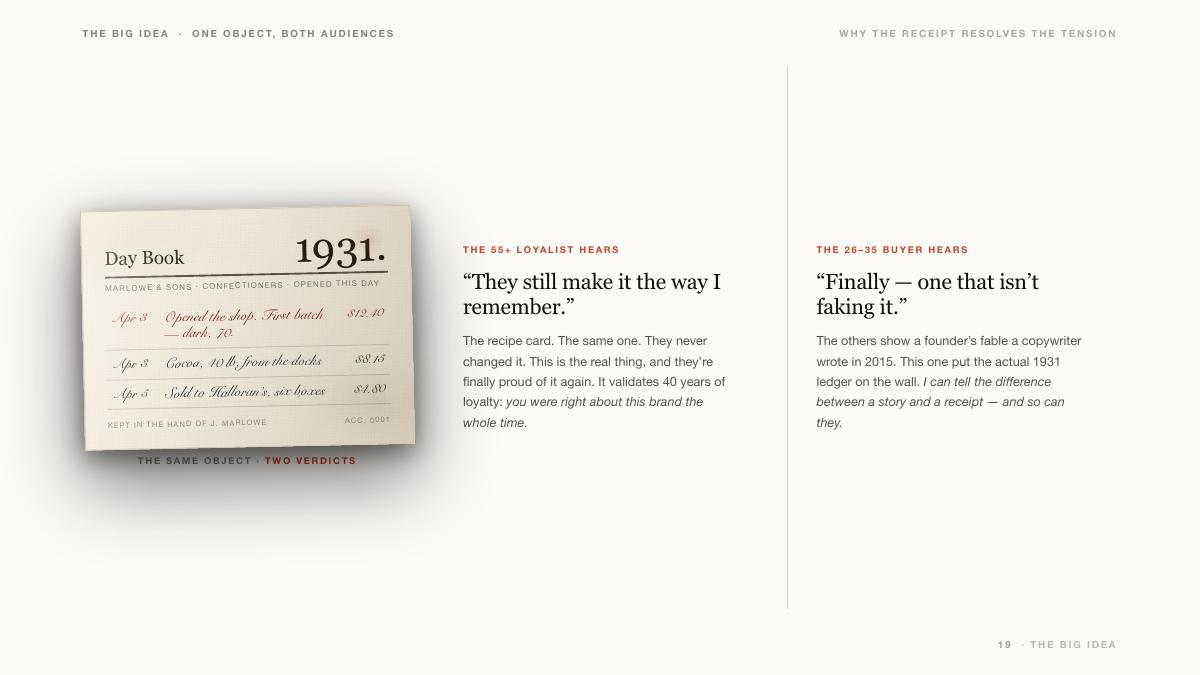 Marlowe & Sons Turnaround, 19 of 34