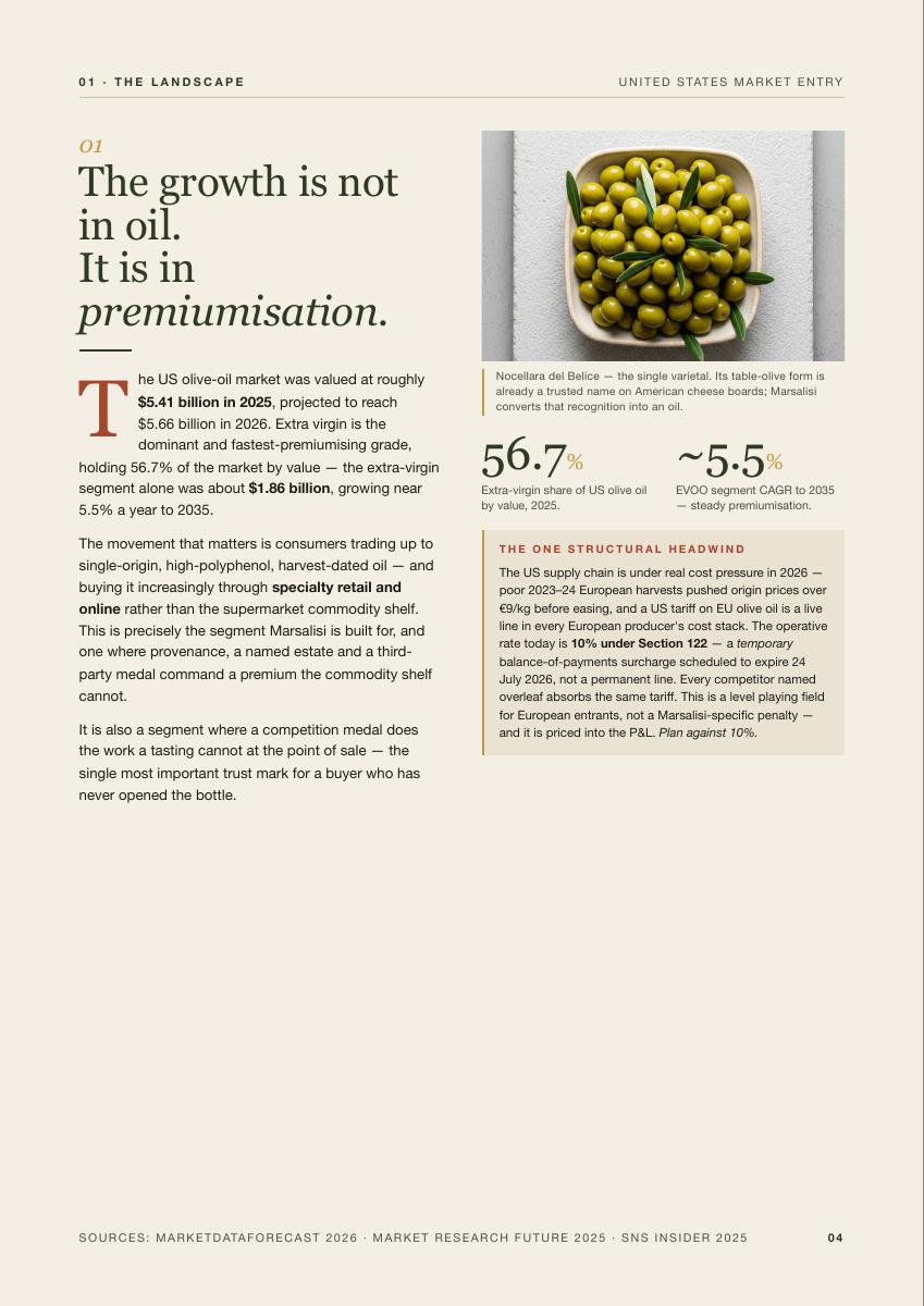 Oleificio Marsalisi: US Market Entry, 4 of 16
