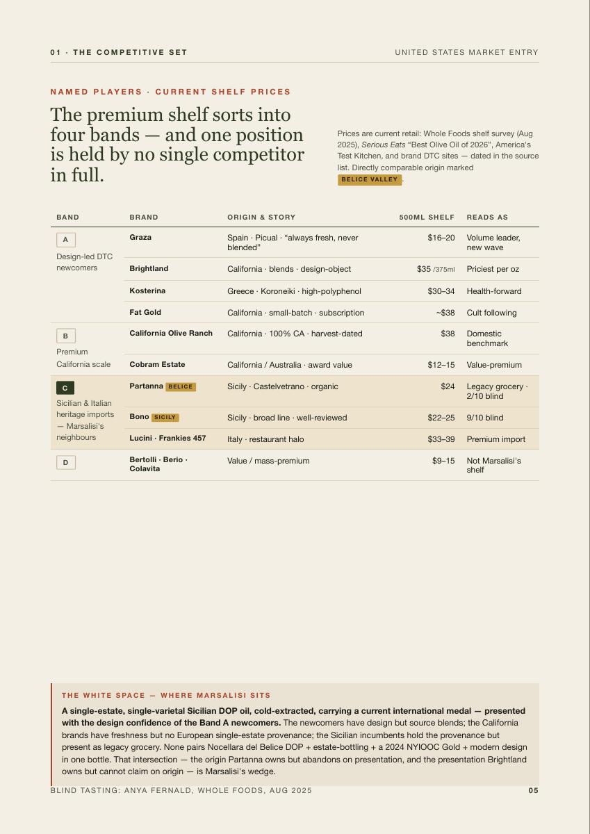 Oleificio Marsalisi: US Market Entry, 5 of 16