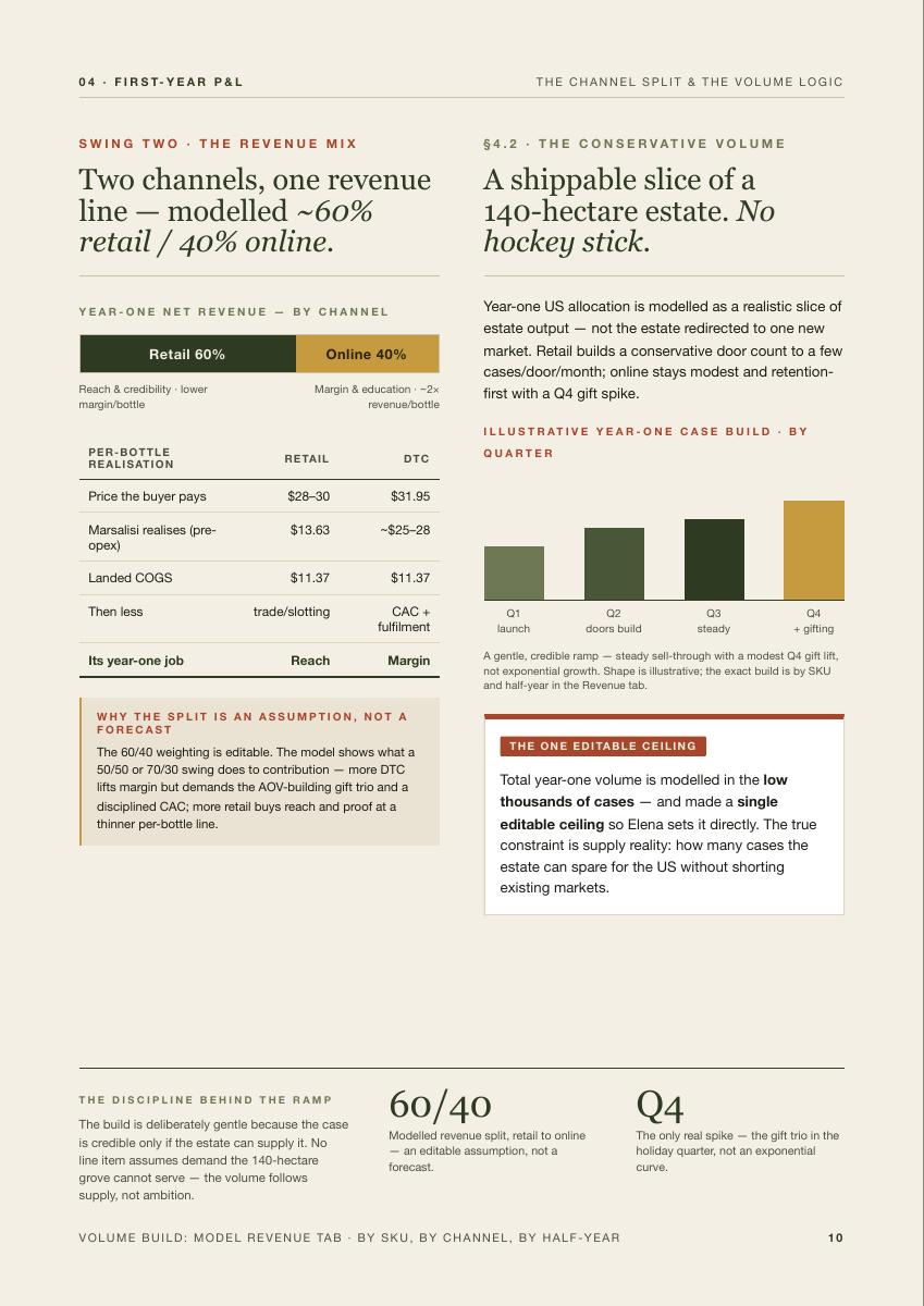 Oleificio Marsalisi: US Market Entry, 10 of 16