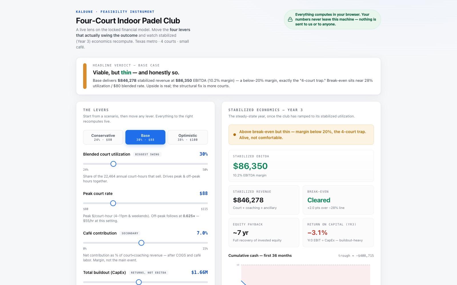 Padel Club Feasibility Analysis