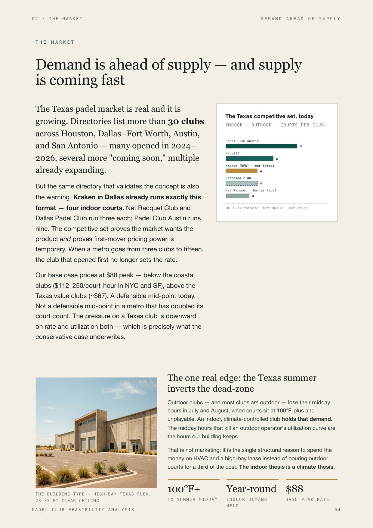 Padel Club Feasibility Analysis, 4 of 12