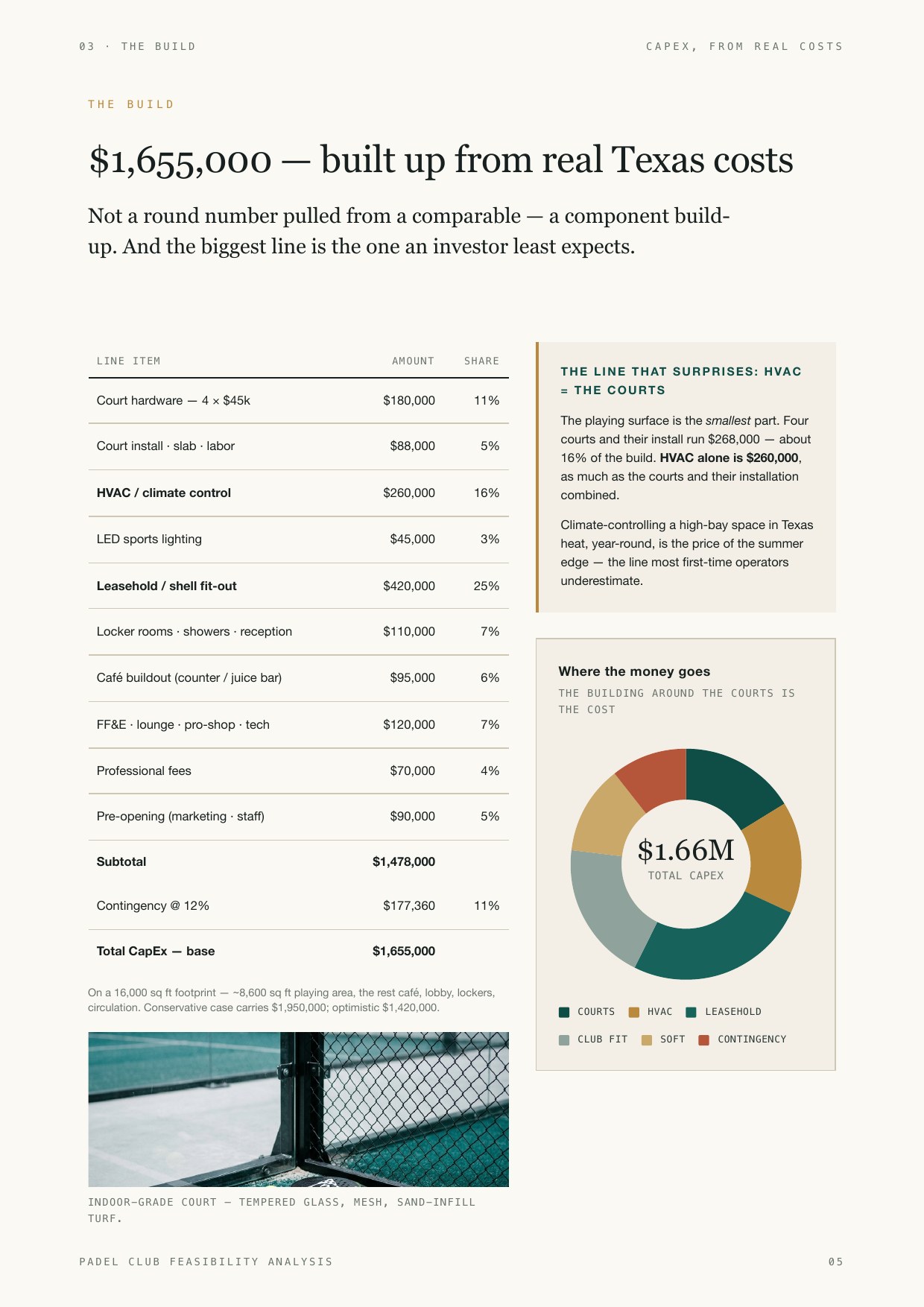 Padel Club Feasibility Analysis, 5 of 12