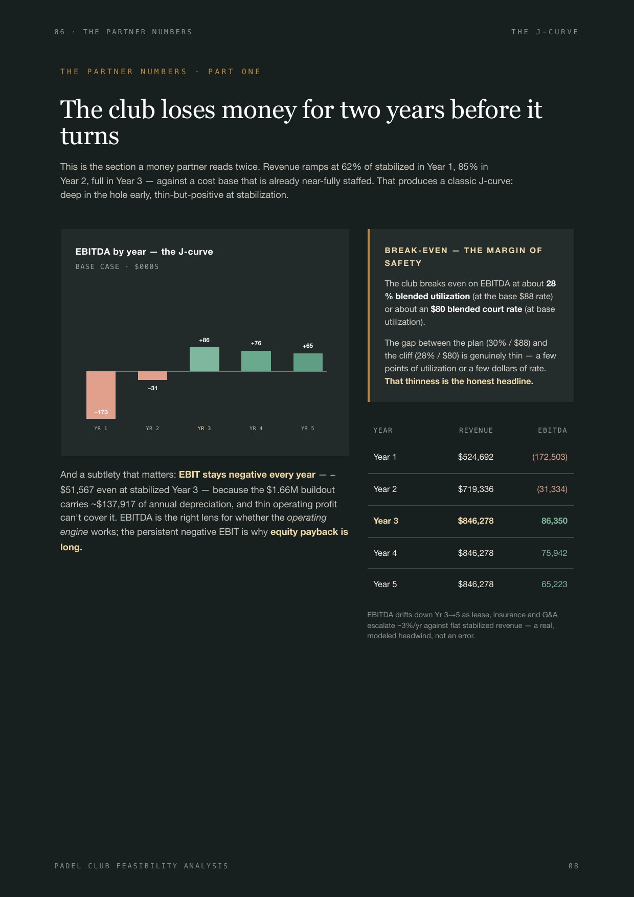 Padel Club Feasibility Analysis, 8 of 12