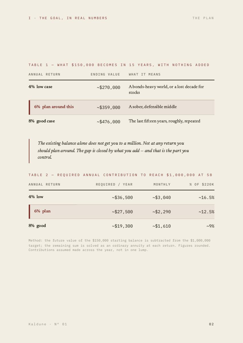 A Portfolio Built to Survive Its Owner, 6 of 44