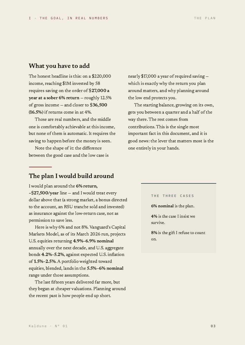 A Portfolio Built to Survive Its Owner, 7 of 44