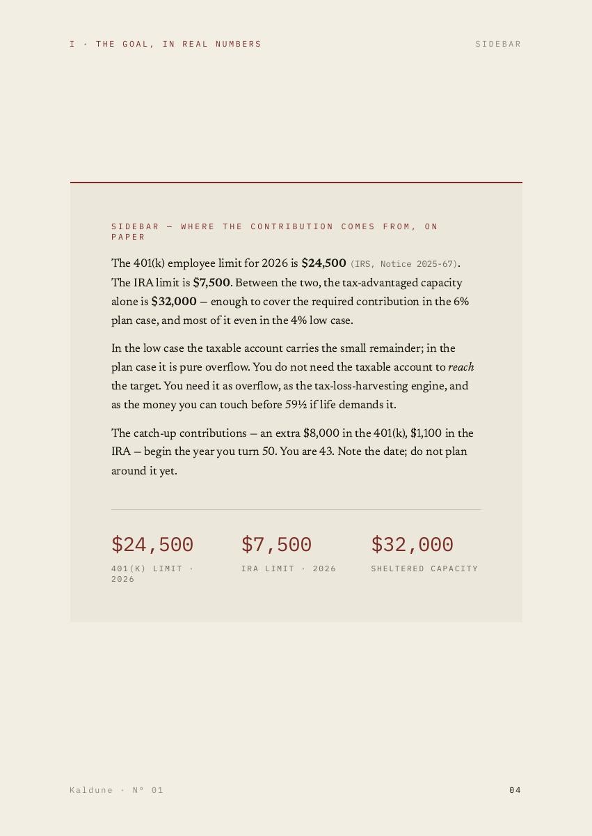 A Portfolio Built to Survive Its Owner, 8 of 44