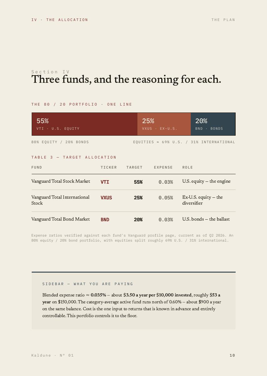 A Portfolio Built to Survive Its Owner, 17 of 44