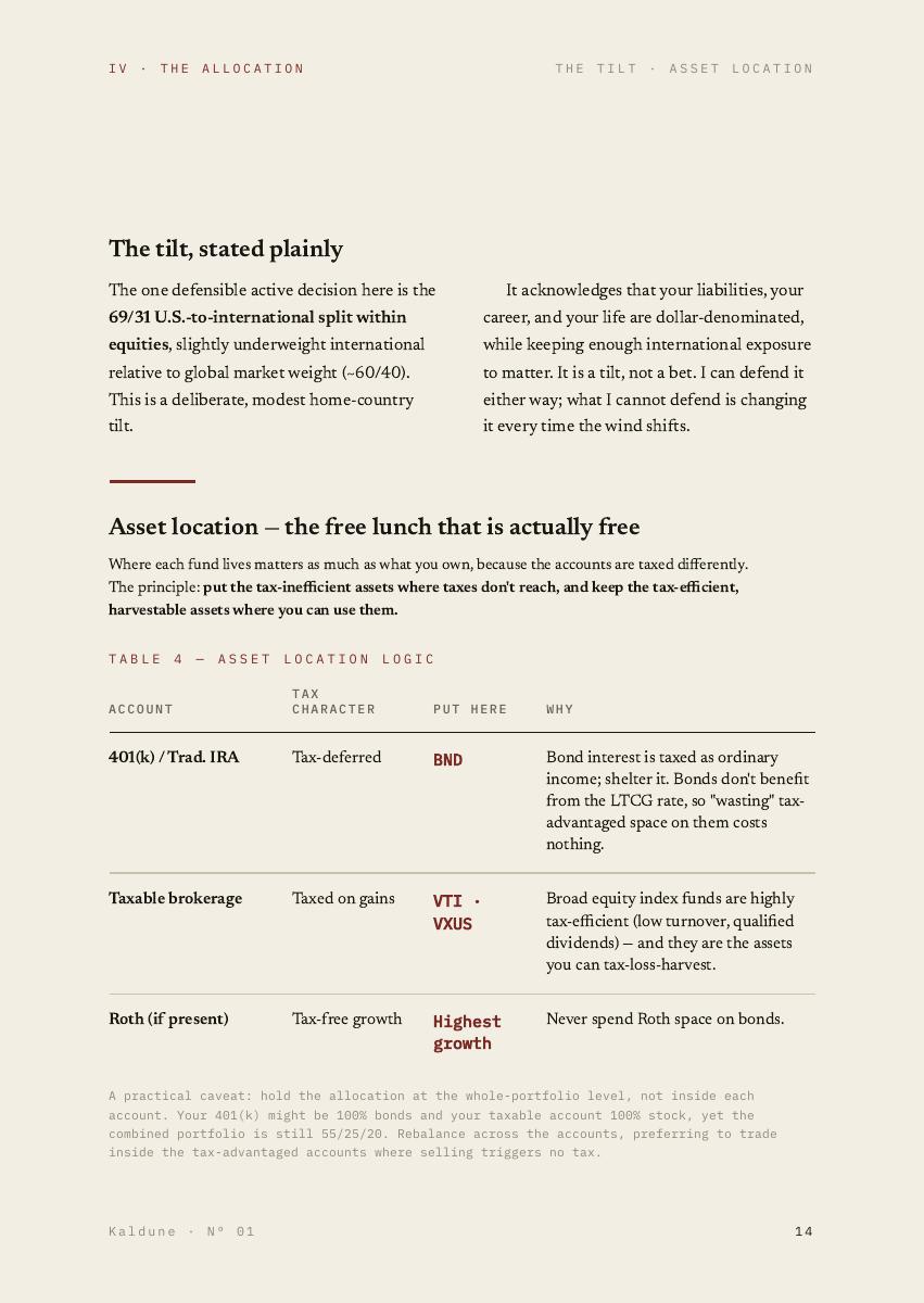 A Portfolio Built to Survive Its Owner, 21 of 44