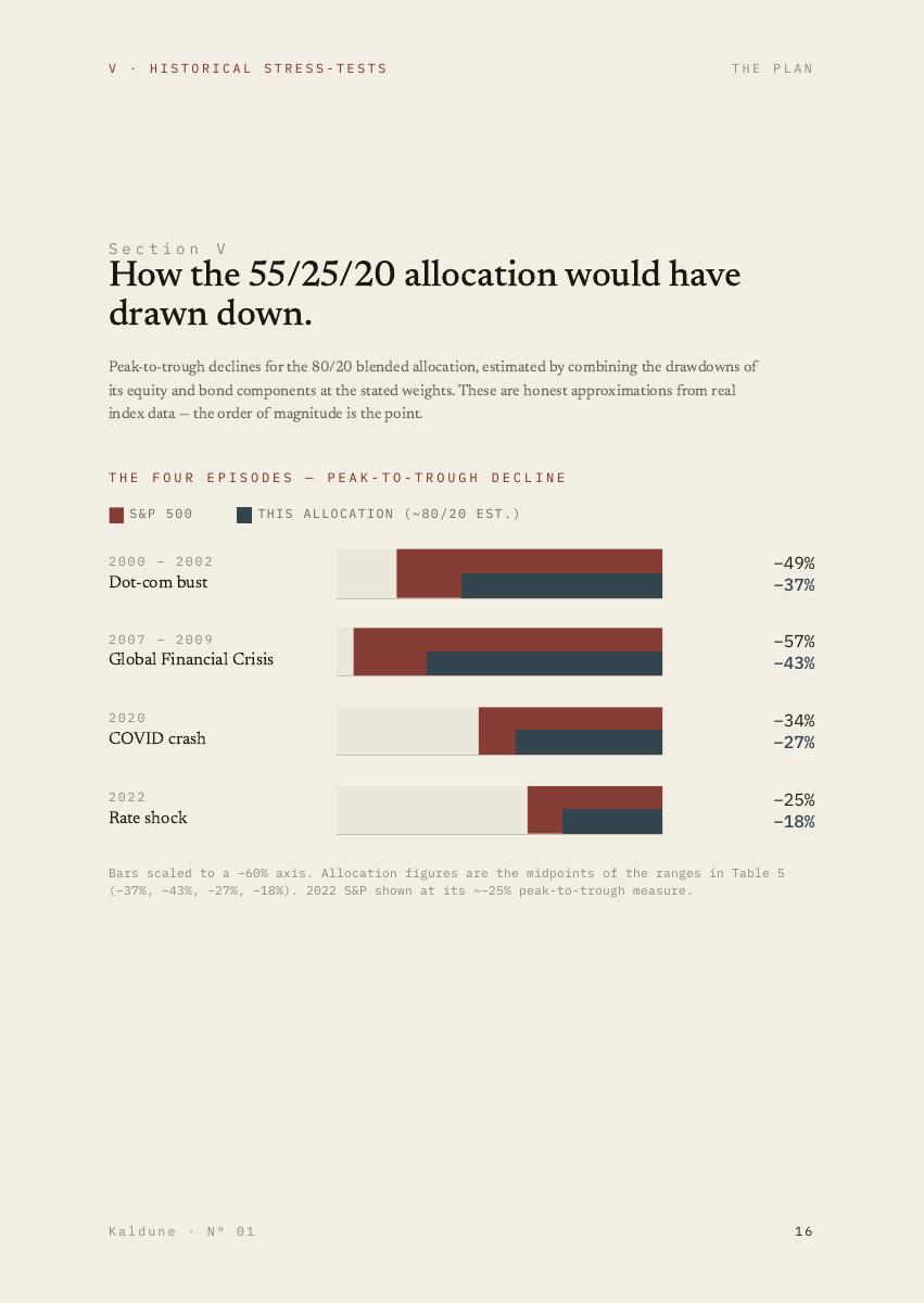 A Portfolio Built to Survive Its Owner, 24 of 44