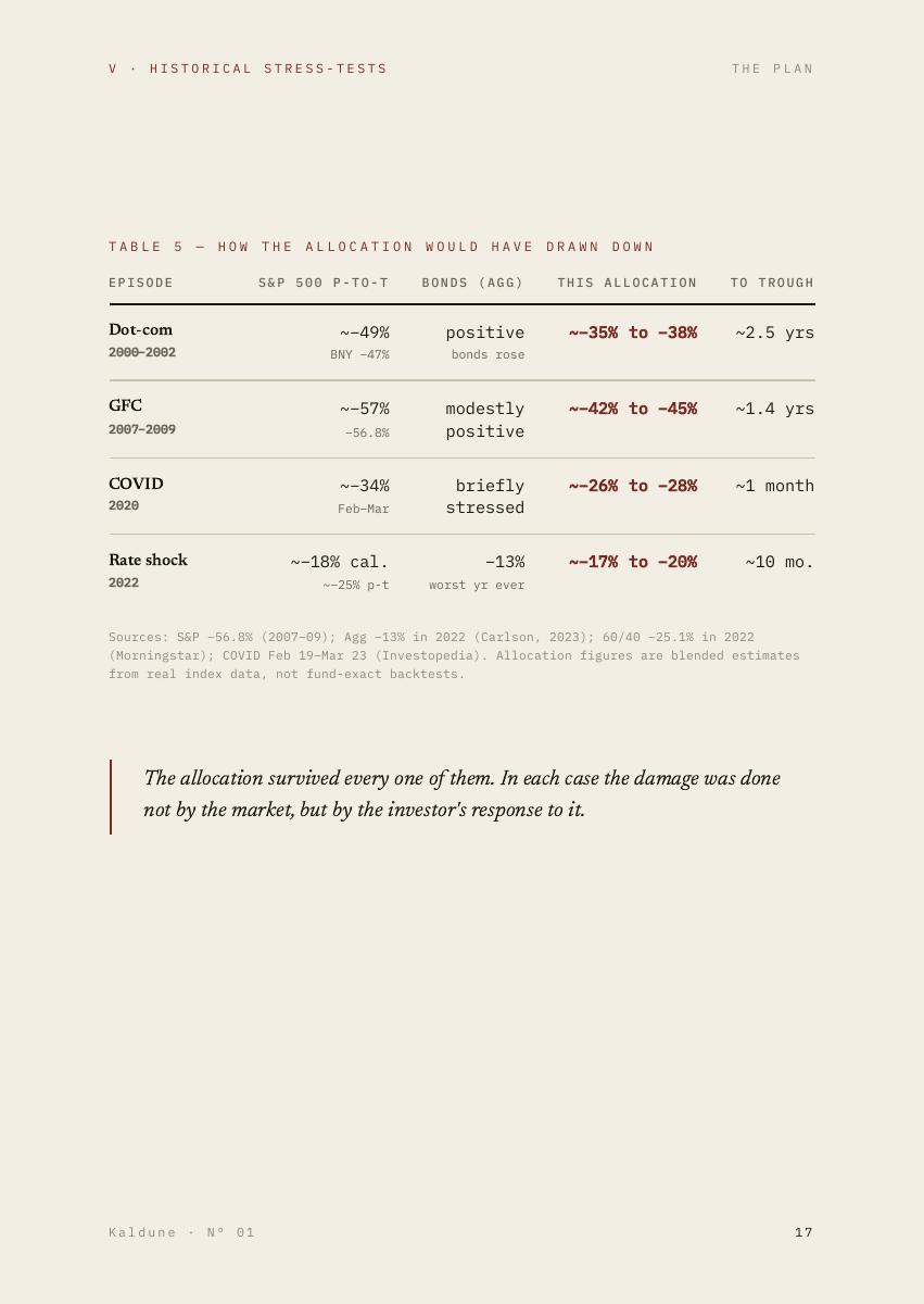 A Portfolio Built to Survive Its Owner, 25 of 44