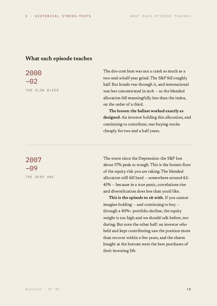 A Portfolio Built to Survive Its Owner, 26 of 44