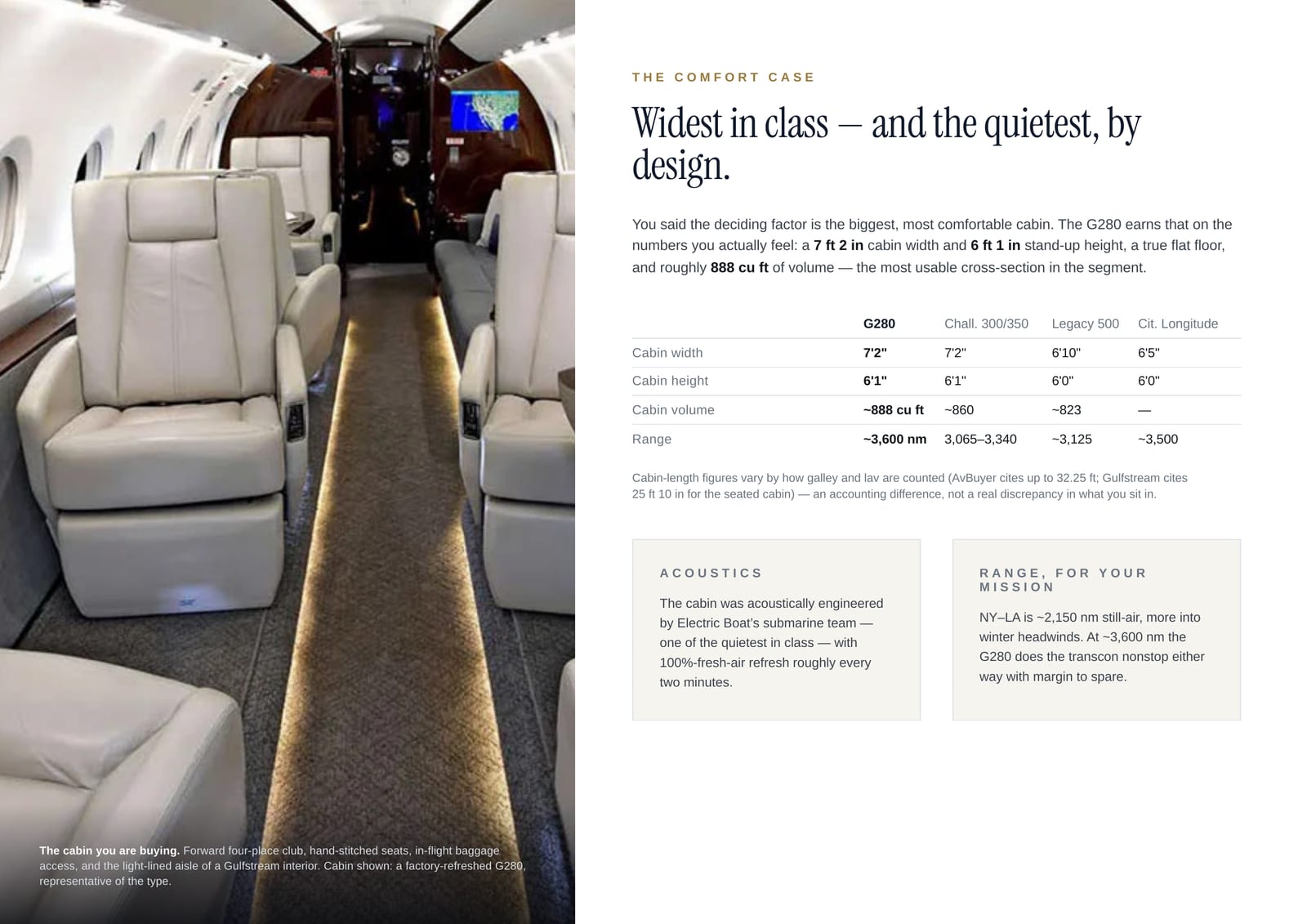 Private Jet Acquisition Search, 2 of 8