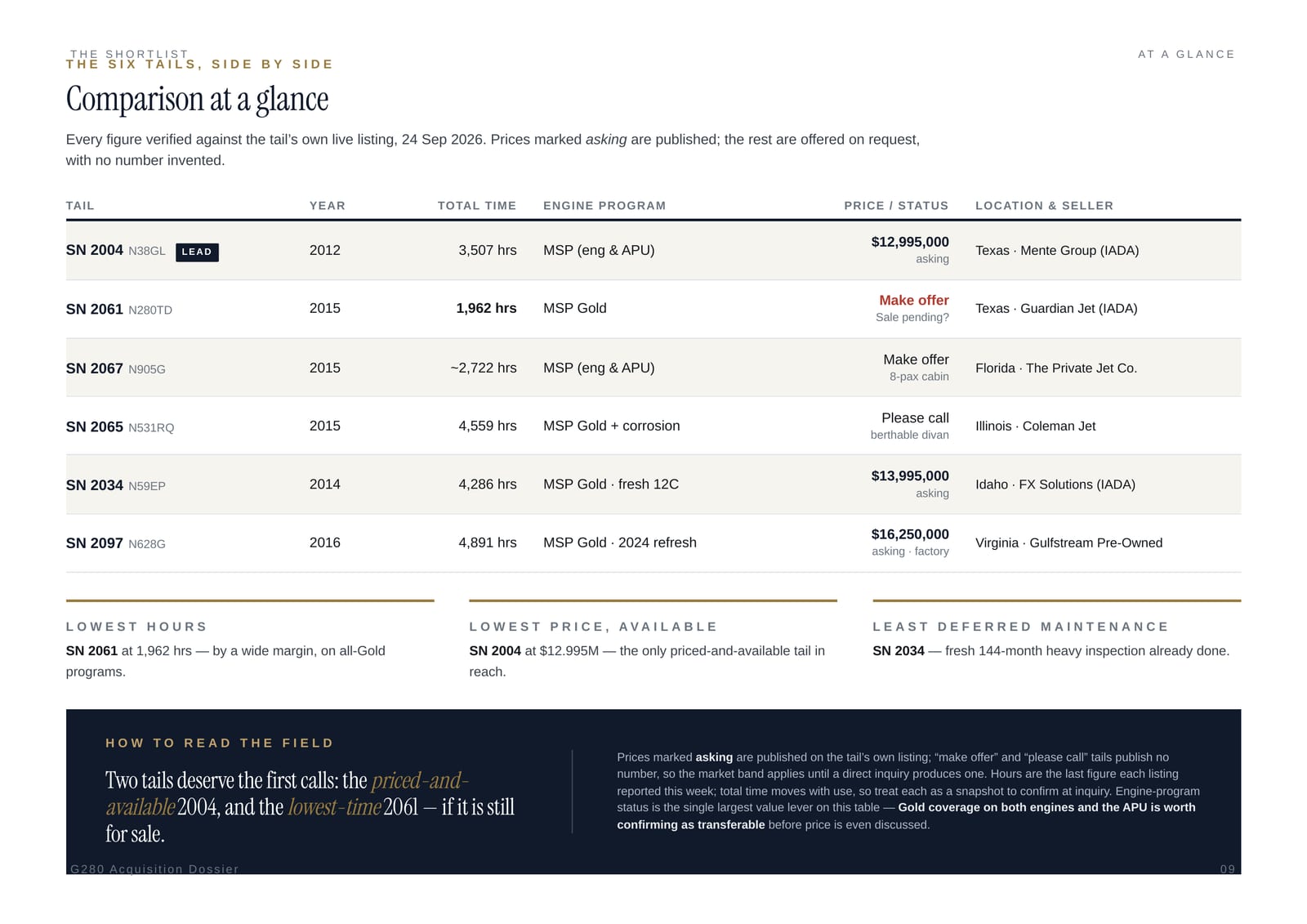 Private Jet Acquisition Search, 6 of 8