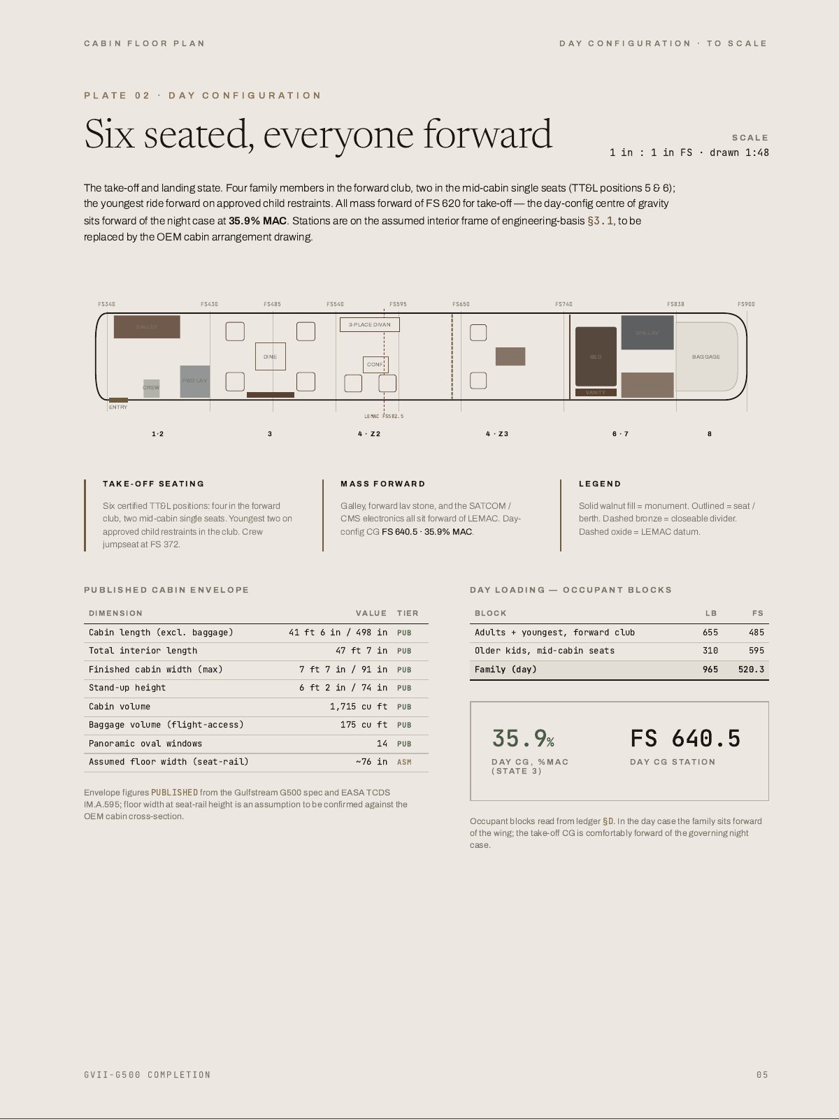 Private Jet Cabin, Nose to Tail, 5 of 28