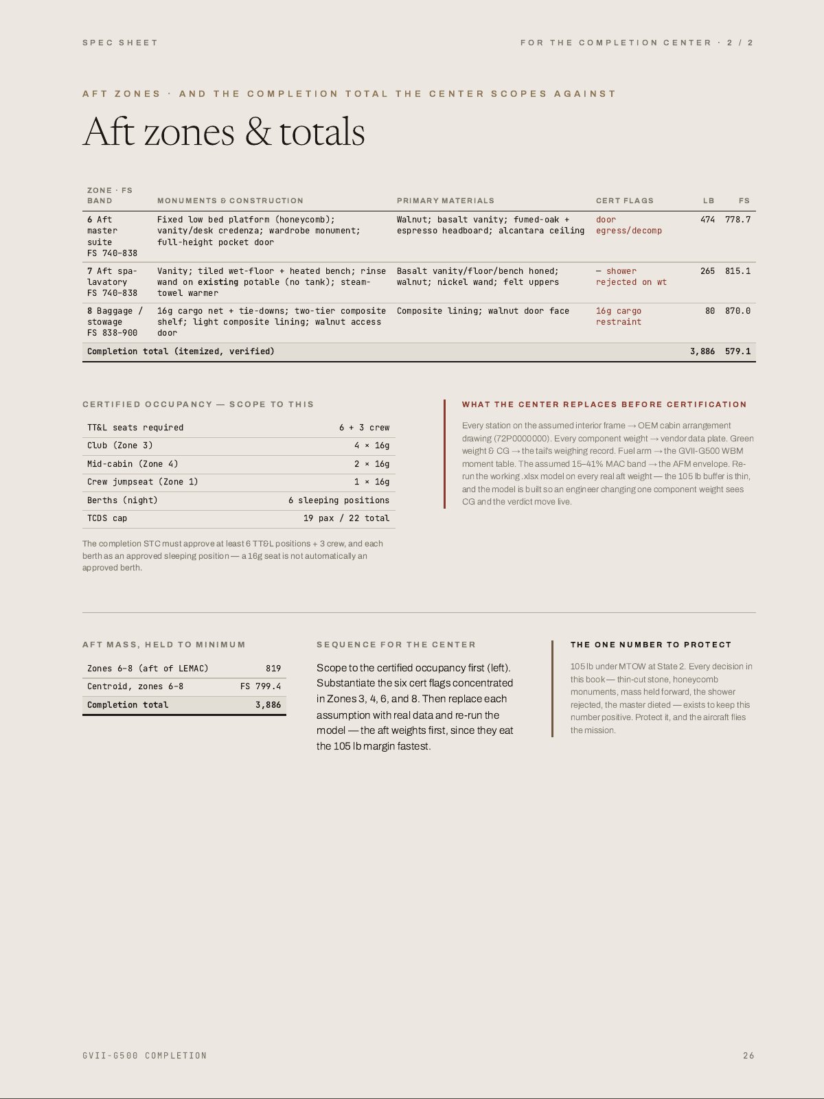 Private Jet Cabin, Nose to Tail, 25 of 28