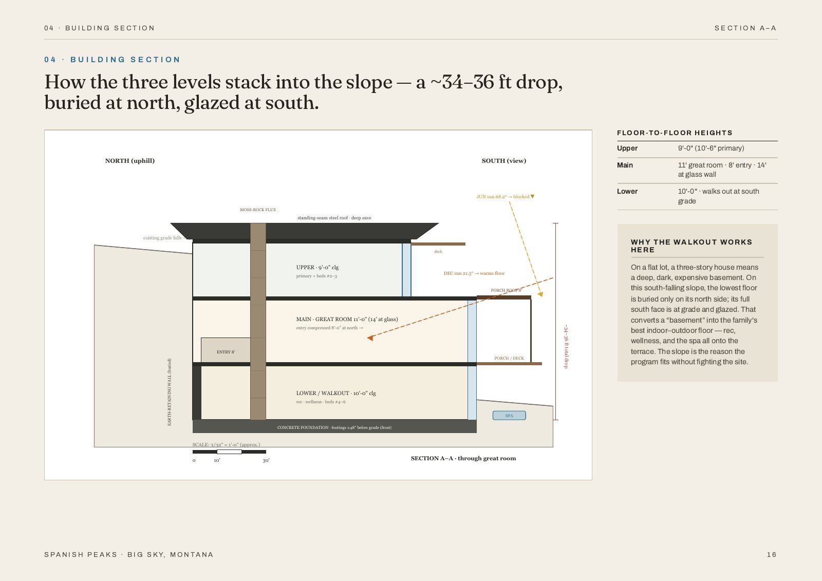 Spanish Peaks Residence, 16 of 23