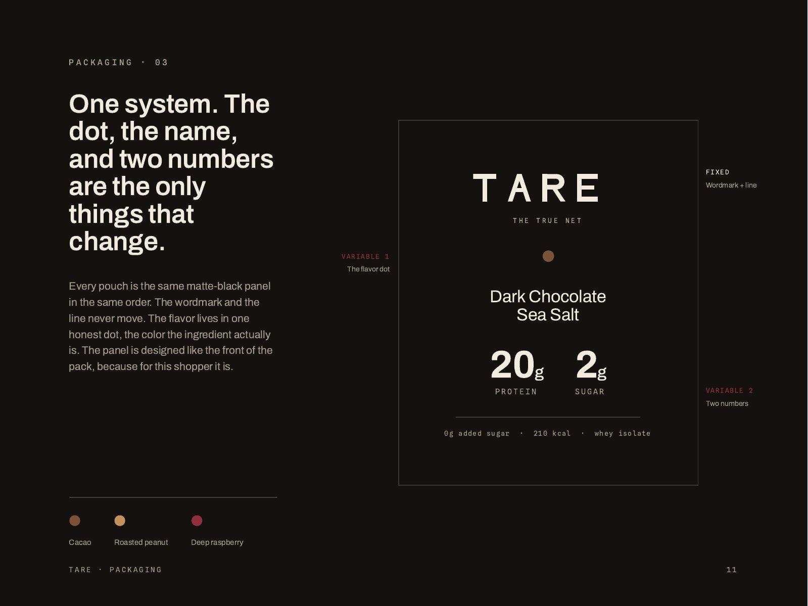 TARE, 11 of 19