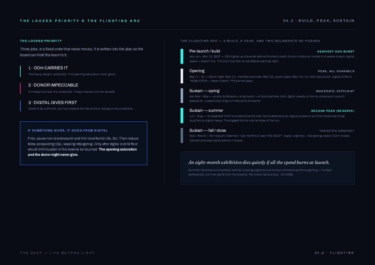 THE DEEP, 23 of 24