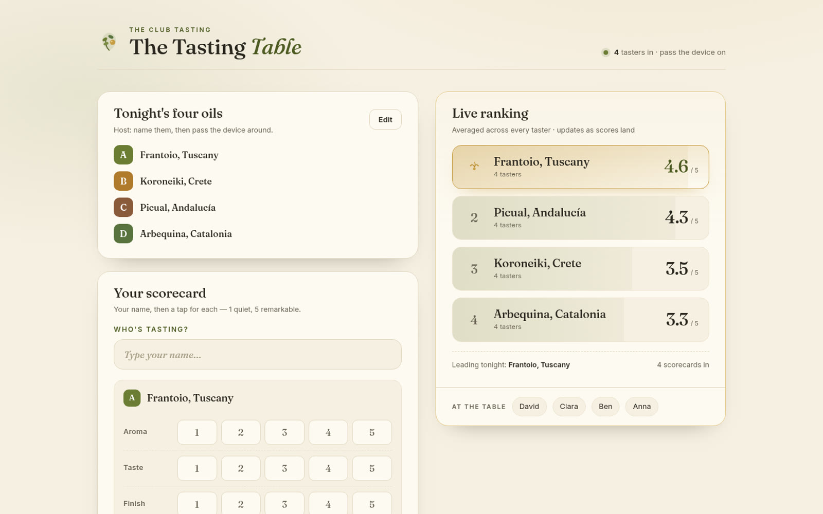 The Tasting Table: the work's own cover.