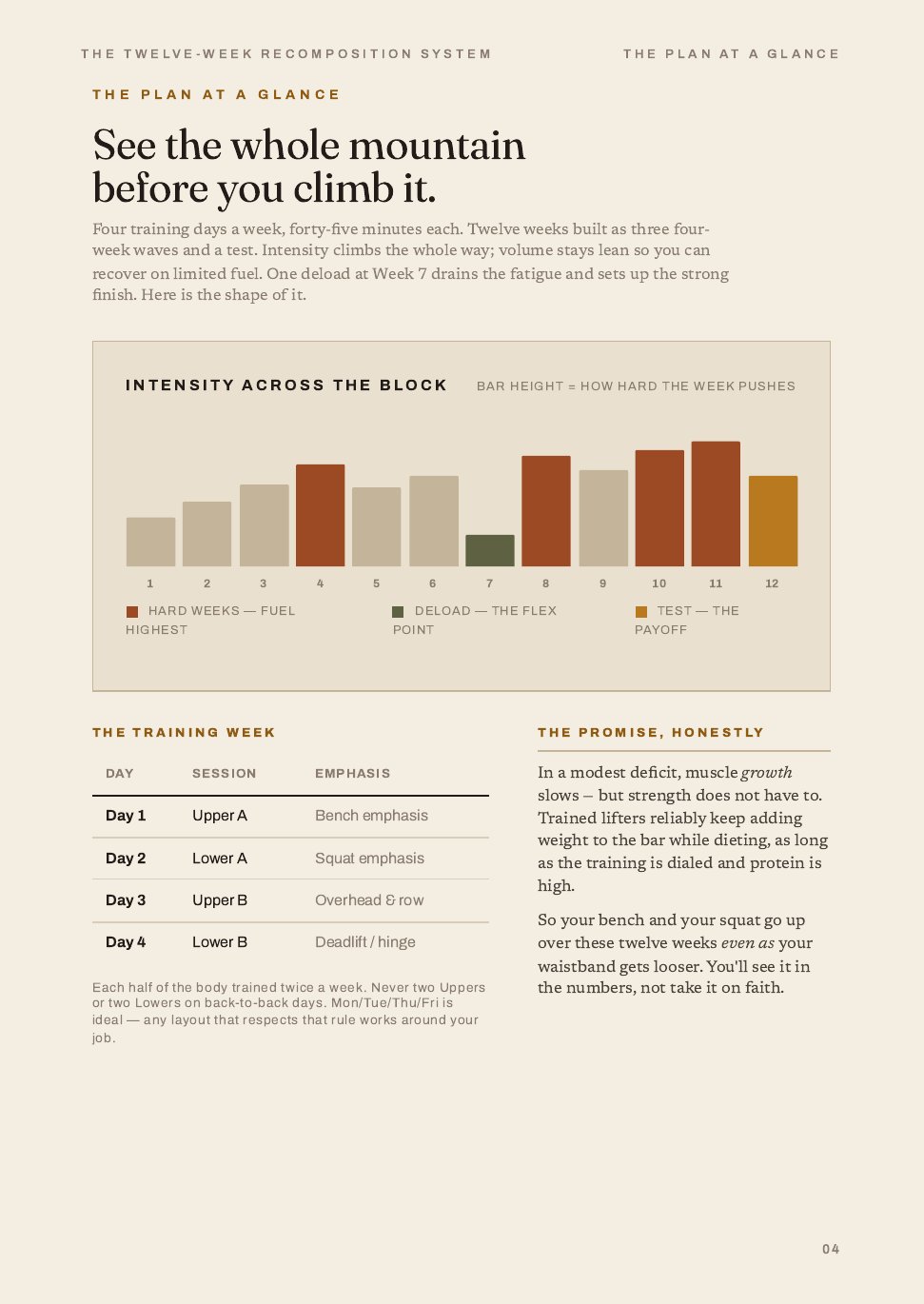 The Twelve-Week Recomposition System, 4 of 32