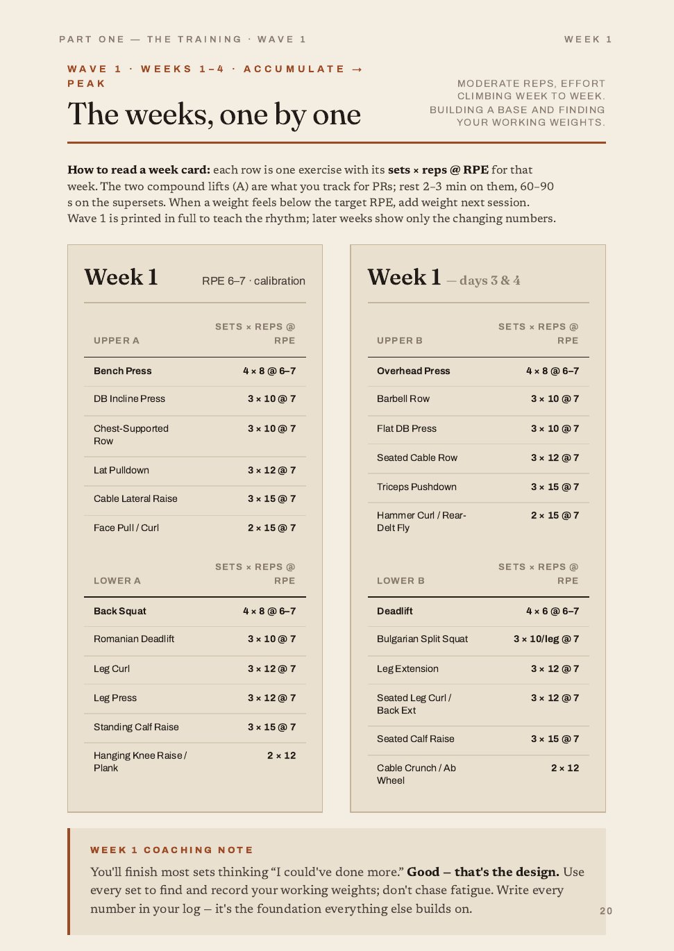 The Twelve-Week Recomposition System, 14 of 32