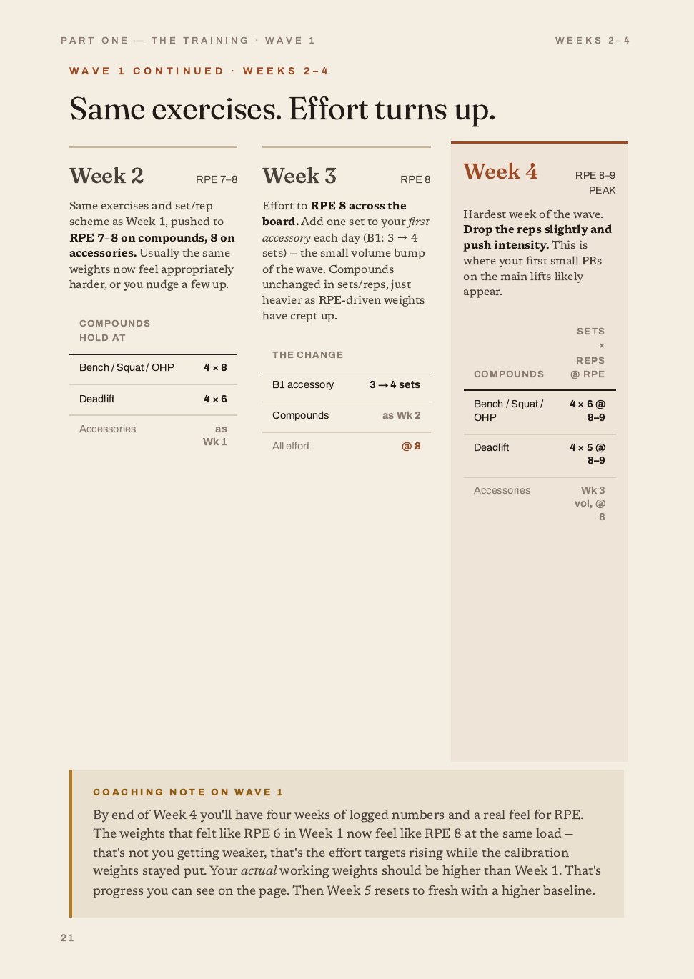 The Twelve-Week Recomposition System, 15 of 32