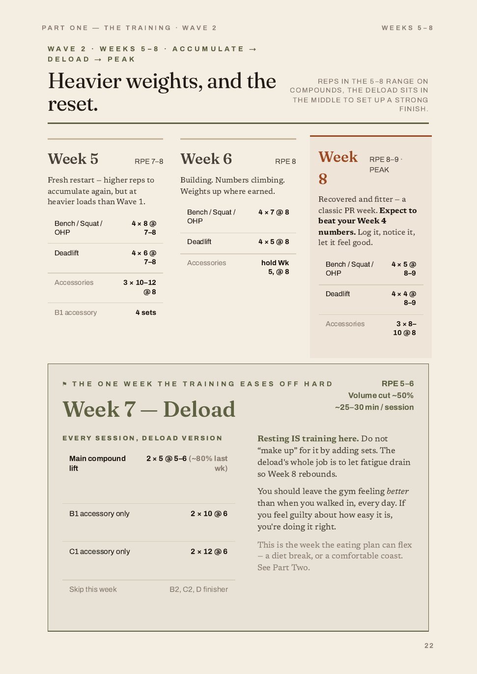 The Twelve-Week Recomposition System, 16 of 32